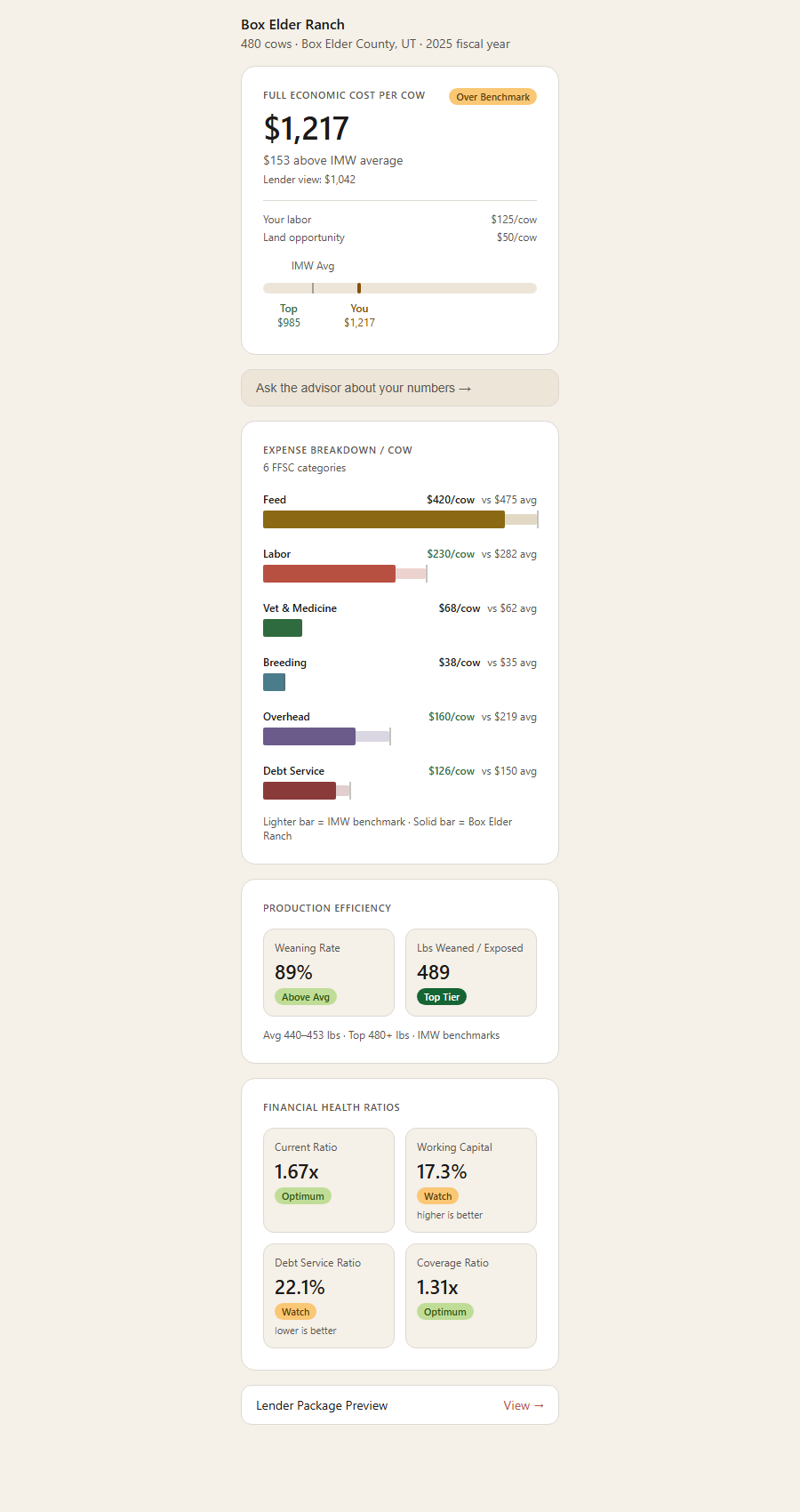 RangehandIQ in-app dashboard